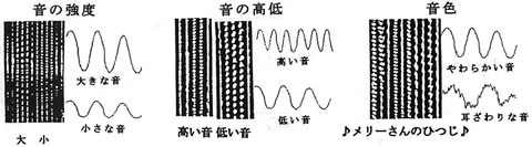 音の３要素